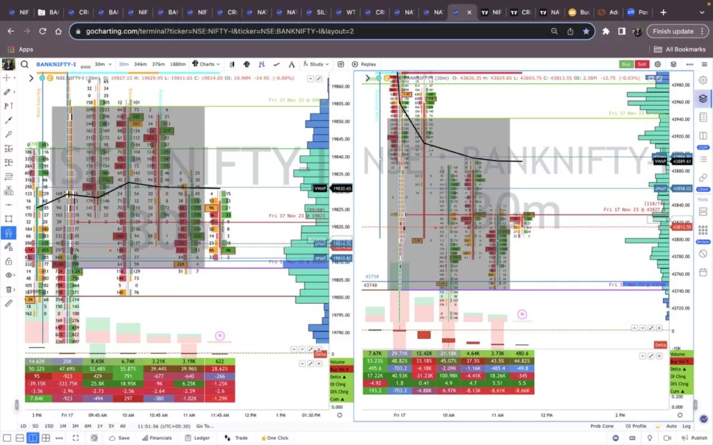 MARKET AFTERNOON SELLING PRESSURE MORE DOWNSIDE