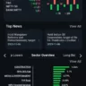 Market Maintains  Morning  Gains
