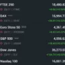 ASIAN and US Market s are in Green