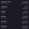 Market Closes in Positive Bias