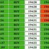 OPTION CHAIN DATA POSITIVE