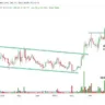 STOCKS TO BUY FOR 2024