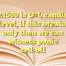 21580 is O=L candle level, if this breaks only then we can witness panic sell-off