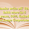 Banks write off ₹10.6 lakh crore in 5 years, 50% linked to Large Corporates