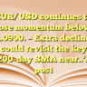 EUR/USD continues to lose momentum below 1.0900. – Extra decline could revisit the key 200-day SMA near..’s post