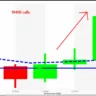 Stock Market LIVE Updates: Nifty 50 Stays Below 21,750, Driven by Infosys and ICICI Bank”
