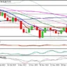 WTI oil price fell further and hit two-week low on Monday,