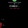 Asian Market and Nifty Down