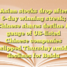 Asian stocks drop after 6-day winning streak; Chinese shares decline
A gauge of US-listed Chinese companies slipped Thursday amid declines for Baidu