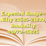 Expected Range-: Nifty 21585-21830, Bnaknifty 44970-45825