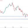 Crude oil latest market trend analysis