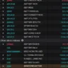 US Stocks Closed in Green Fut Down
