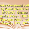 5 day Positional Call by Kotak SecuritiesBUY IDFCCurrent Market Price – ₹ 118.80Stop Loss Price – ₹ 116Target – ₹ 123, ₹ 125