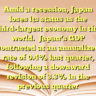 Amid a recession, Japan loses its status as the third-largest economy in the world.
Japan’s GDP contracted at an annualized rate of 0.4% last quarter, following a downward revision of 3.3% in the previous quarter