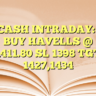 CASH INTRADAY:-BUY HAVELLS @ 1411.80 SL 1398 TGT 1427,1434