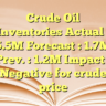 Crude Oil Inventories
Actual : 5.5M
Forecast :  1.7M
Prev. : 1.2M
Impact : Negative for crude price