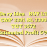 De ry IdeaBUY LTCMP 3391
SL 3300
TGT 3572Estimated Profit 5%