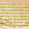Global Indices
GIFT Nifty: 21639 -179
Hangseng: 15593 -153
Dow: 21652 -525
S&P 500: 4953 -69
Nasdaq: 15655 -287
USD / INR: 83.03
Brent Crude: 82.59
GOLD: 1993.03
FII Net (13-02-2024):  +376
DII Net (13-02-2024):  +274