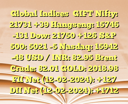 Global Indices 
GIFT Nifty: 21731 +39
Hangseng: 15746 -131
Dow: 21750 +126
S&P 500: 5021 -5
Nasdaq: 15942 -48
USD / INR: 82.95
Brent Crude: 82.01
GOLD: 2018.98
FII Net (12-02-2024):  +127
DII Net (12-02-2024):  +1712
