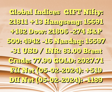Global Indices 
GIFT Nifty: 21811 +13
Hangseng: 15691 +182
Dow: 21806 -274
S&P 500: 4942 -16
Nasdaq: 15597 -31
USD / INR: 83.00
Brent Crude: 77.90
GOLD: 2027.71
FII Net (05-02-2024):  +519
DII Net (05-02-2024):  -1189