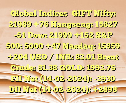 Global Indices 
GIFT Nifty: 21989 +76
Hangseng: 15827 -51
Dow: 21999 +152
S&P 500: 5000 +47
Nasdaq: 15859 +204
USD / INR: 83.01
Brent Crude: 81.38
GOLD: 1993.76
FII Net (14-02-2024):  -3930
DII Net (14-02-2024):  +2898