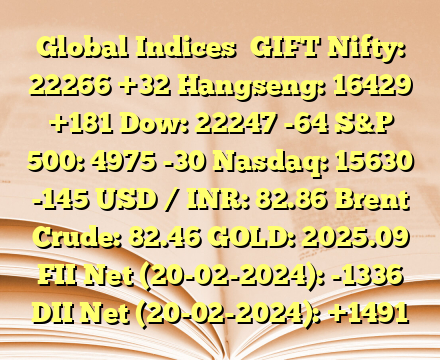 Global Indices 
GIFT Nifty: 22266 +32
Hangseng: 16429 +181
Dow: 22247 -64
S&P 500: 4975 -30
Nasdaq: 15630 -145
USD / INR: 82.86
Brent Crude: 82.46
GOLD: 2025.09
FII Net (20-02-2024):  -1336
DII Net (20-02-2024):  +1491
