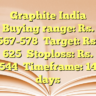 Graphite IndiaBuying range: Rs. 567-578
Target: Rs. 625
Stoploss: Rs. 544
Timeframe: 14 days