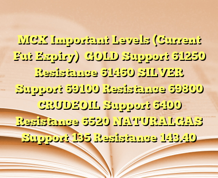 MCX Important Levels (Current Fut Expiry)

GOLD
Support 61250 Resistance 61460
SILVER
Support 69100 Resistance 69800
CRUDEOIL
Support 6400 Resistance 6520
NATURALGAS
Support 135 Resistance 143.40