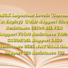 MCX Important Levels (Current Fut Expiry)GOLD
Support 61900 Resistance 62100
SILVER
Support 71400 Resistance 71920
CRUDEOIL
Support 6450 Resistance 6525
NATURALGAS
Support 129 Resistance 133
