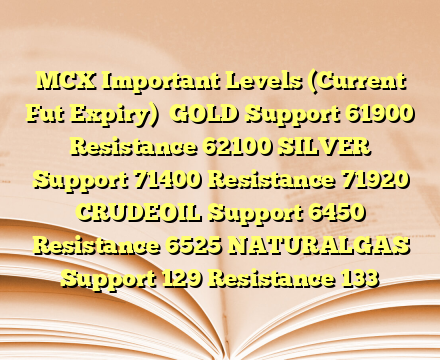 MCX Important Levels (Current Fut Expiry)

GOLD
Support 61900 Resistance 62100
SILVER
Support 71400 Resistance 71920
CRUDEOIL
Support 6450 Resistance 6525
NATURALGAS
Support 129 Resistance 133