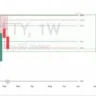 Stock Market Update – February 25, 2024