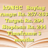 ]ONGCBuying range: Rs. 257-263
Target: Rs. 294
Stoploss: Rs. 244
Timeframe: 3 months