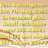Veto Switchgears – 119, 7th Aug, 2023.Investment pick.Small resistance near 136. Above that 176 and above 181 can see 250++