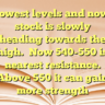 lowest levels and now stock is slowly heading towards the high.Now 540-550 is nearest resistance.
Above 550 it can gain more strength