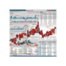 Market updates 20फेब