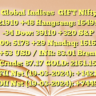 : Global Indices
GIFT Nifty: 21910 +48
Hangseng: 16495 -34
Dow: 39110 +320
S&P 500: 5178 +29
Nasdaq: 16166 +63
USD / INR: 83.01
Brent Crude: 87.17
GOLD: 2161.15
FII Net (19-03-2024):  +1421
DII Net (19-03-2024):  +7449