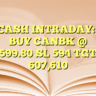 CASH INTRADAY:-BUY CANBK @ 599.80 SL 594 TGT 607,610