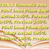 CHINA Economic Data• PBoC Loan Prime Rate: Actual 3.45% Forecast 3.45% Previous 3.45%• PBoC Loan Prime Rate (Mar): Actual 3.95% Forecast 3.95% Previous 3.95%