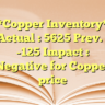 *Copper Inventory*
Actual : 5625
Prev. : -125
Impact : Negative for Copper price