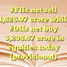 #FIIs net sell ₹1,826.97 crore while #DIIs net buy ₹3,208.87 crore in equities today (provisional)