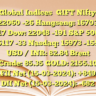 Global Indices
GIFT Nifty: 22060 -26
Hangseng: 16703 -17
Dow: 22048 -191
S&P 500: 5117 -33
Nasdaq: 15973 -155
USD / INR: 82.84
Brent Crude: 85.35
GOLD: 2155.10
FII Net (15-03-2024):  +849
DII Net (15-03-2024):  -682
