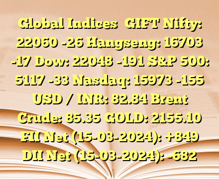 Global Indices 
GIFT Nifty: 22060 -26
Hangseng: 16703 -17
Dow: 22048 -191
S&P 500: 5117 -33
Nasdaq: 15973 -155
USD / INR: 82.84
Brent Crude: 85.35
GOLD: 2155.10
FII Net (15-03-2024):  +849
DII Net (15-03-2024):  -682