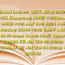 Global Indices
GIFT Nifty: 22076 +151
Hangseng: 16857 +314
Dow: 39512 +401
S&P 500: 5224 +46
Nasdaq: 16369 +202
USD / INR: 83.05
Brent Crude: 86.47
GOLD: 2198.20
FII Net (20-03-2024): -2599.19
DII Net (20-03-2024): + 2667.52