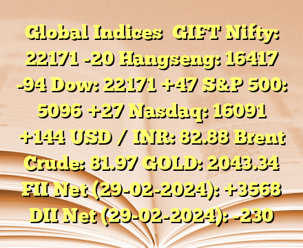 Global Indices 
GIFT Nifty: 22171 -20
Hangseng: 16417 -94
Dow: 22171 +47
S&P 500: 5096 +27
Nasdaq: 16091 +144
USD / INR: 82.88
Brent Crude: 81.97
GOLD: 2043.34
FII Net (29-02-2024):  +3568
DII Net (29-02-2024):  -230