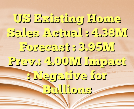 US Existing Home Sales
Actual : 4.38M
Forecast : 3.95M
Prev.: 4.00M
Impact : Negative for Bullions