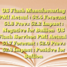 US Flash Manufacturing PMI
Actual : 52.5
Forecast : 51.8
Prev.: 52.2
Impact : Negative for BullionUS Flash Services PMI
Actual : 51.7
Forecast : 52.0
Prev.: 52.3
Impact : Positive for Bullion