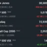 Volatility: U.S. Stock Futures Hold Steady Ahead of Powell Testimony