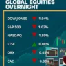 Market in This Week