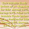 Core Durable Goods Orders m/m : Negative for USDActual: 0.2%
Survey: 0.3%
Prior: 0.3%Durable Goods Orders m/m : Positive for USDActual: 2.6%
Survey: 2.5%
Prior: 1.35%