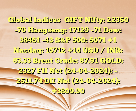 Global Indices 
GIFT Nifty: 22350 -70
Hangseng: 17129 -71
Dow: 38461 -43
S&P 500: 5071 +1
Nasdaq: 15712 +16
USD / INR: 83.33
Brent Crude: 87.91
GOLD: 2327
FII Net (24-04-2024): – 2511.74
DII Net (24-04-2024): +3809.90